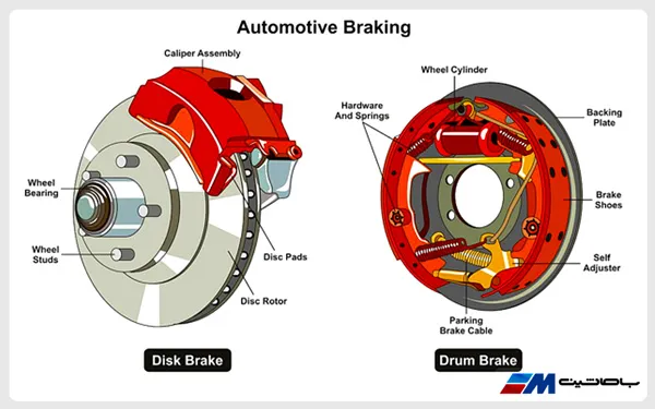 اجزای سیستم ترمز هیدرولیکی
